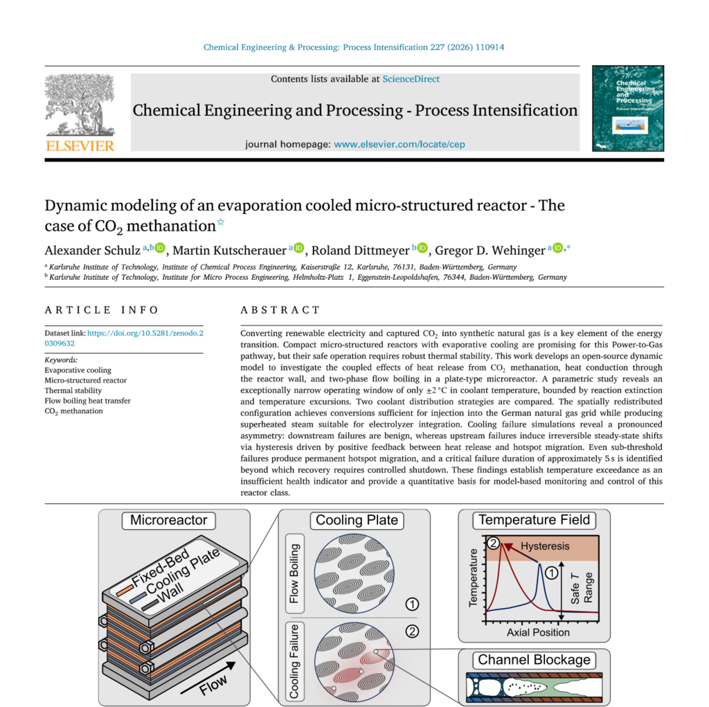 Dynamic modeling of an evaporation cooled micro-structured reactor - The case of CO2 methanation