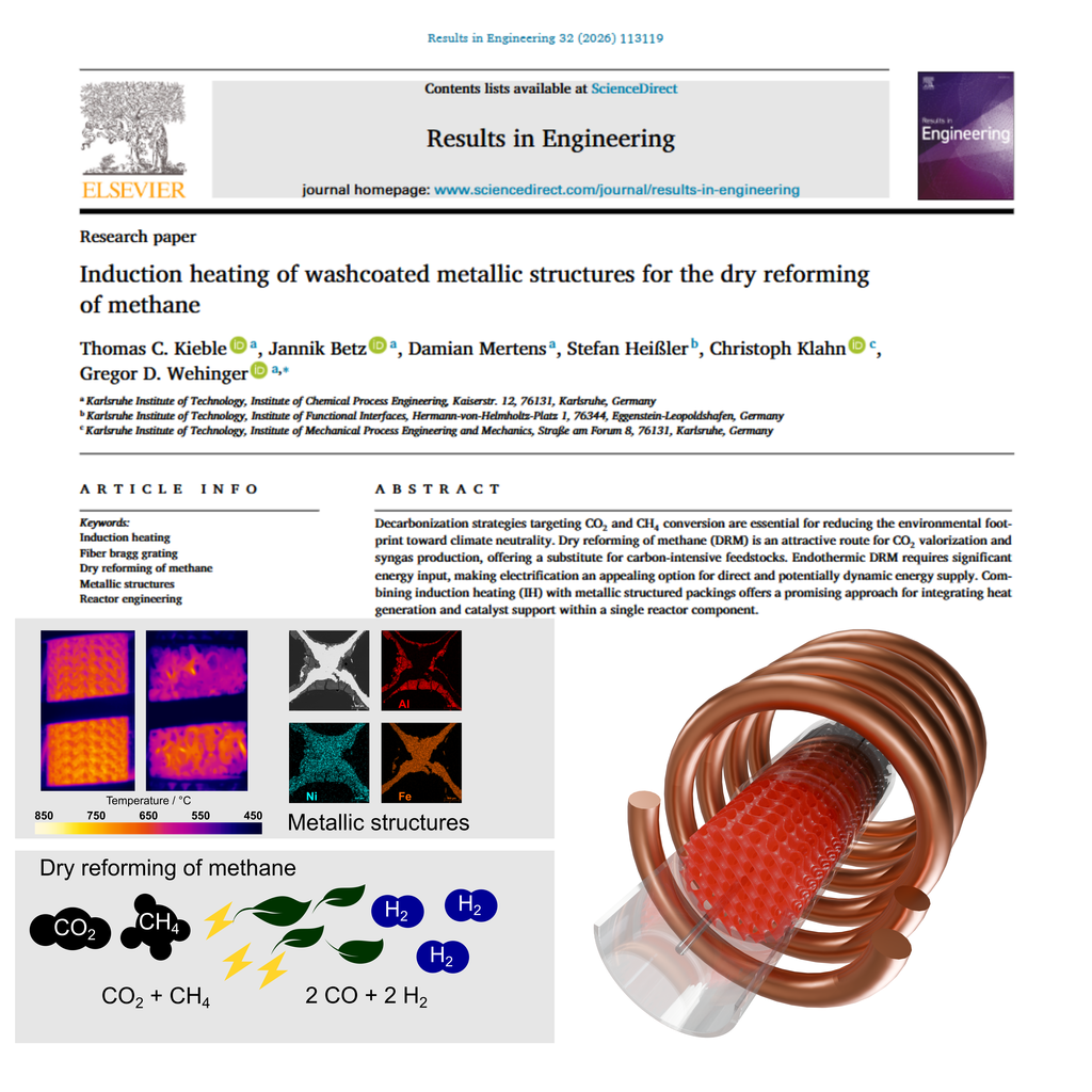 Induction heating of washcoated metallic structures for the dry reforming of methane